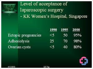 Keyhole Surgery